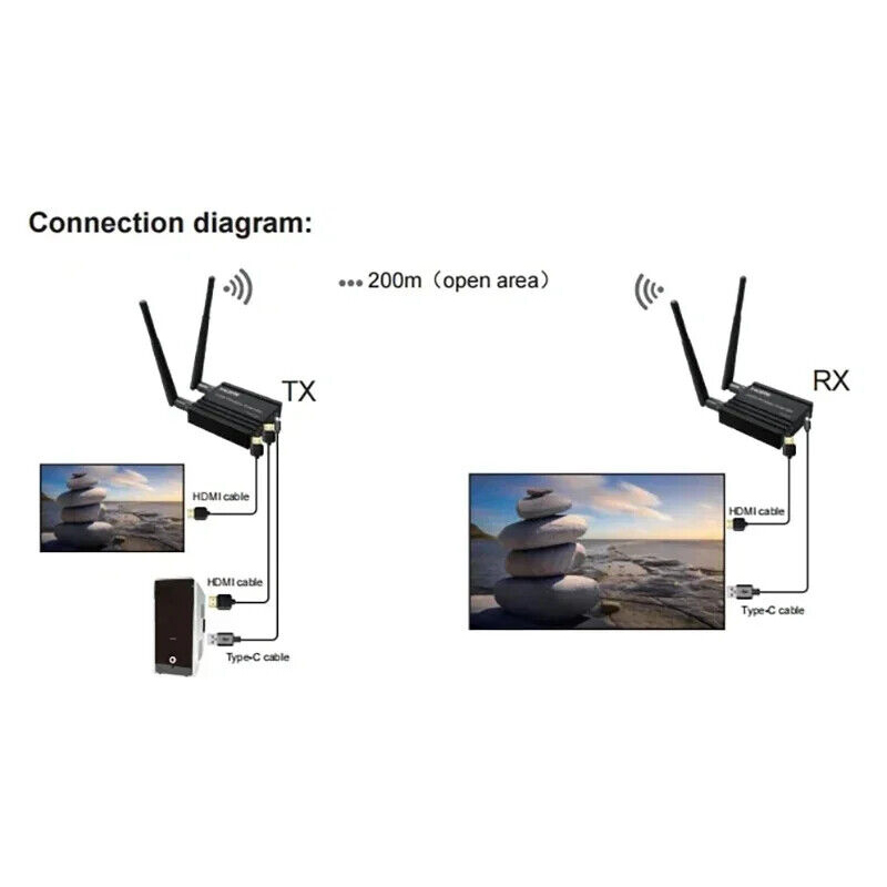 Kabelloser Video- und Audio-Se – Hdmi Adapter Bewertung und Preis