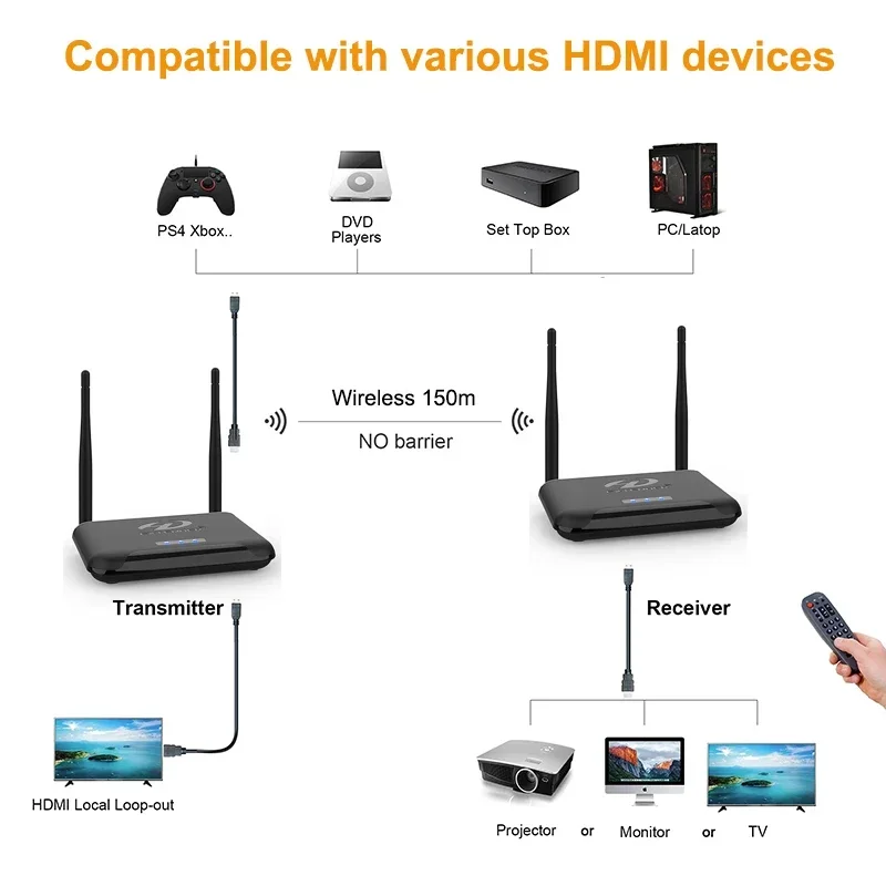 1080p Wireless Transmission Di – Hdmi Adapter Bewertung und Preis