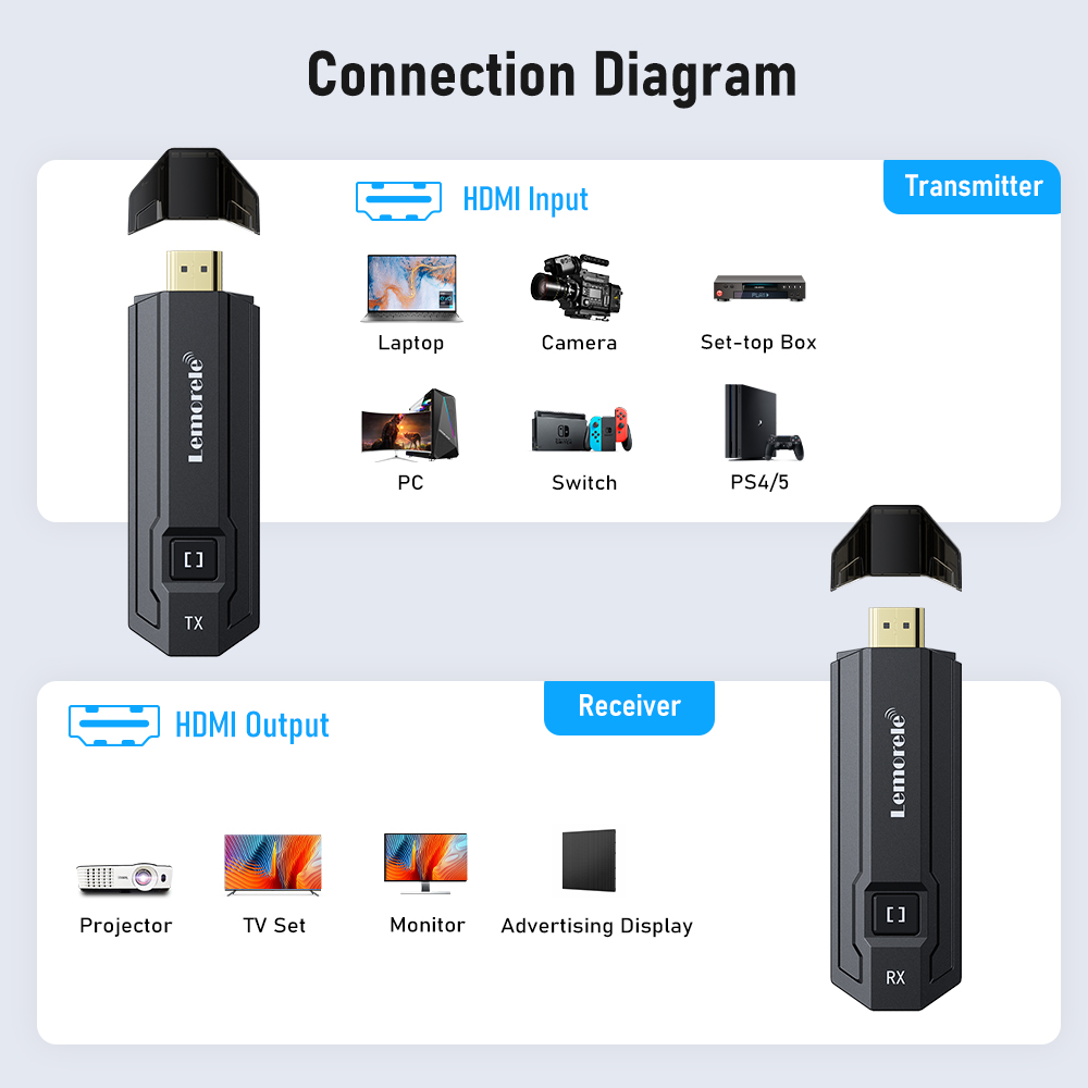 Lemorele Kabelloser HDMI-Sende – Hdmi Adapter Bewertung und Preis