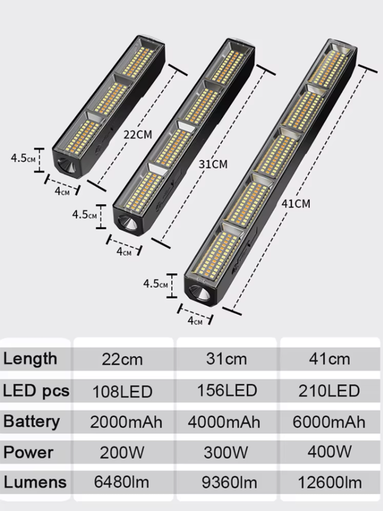 2025 【Hochleistungs-Magnet-LED – Power Bank Bewertung und Preis